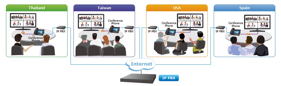 đàm thoại hội nghị - SIP_conferencing